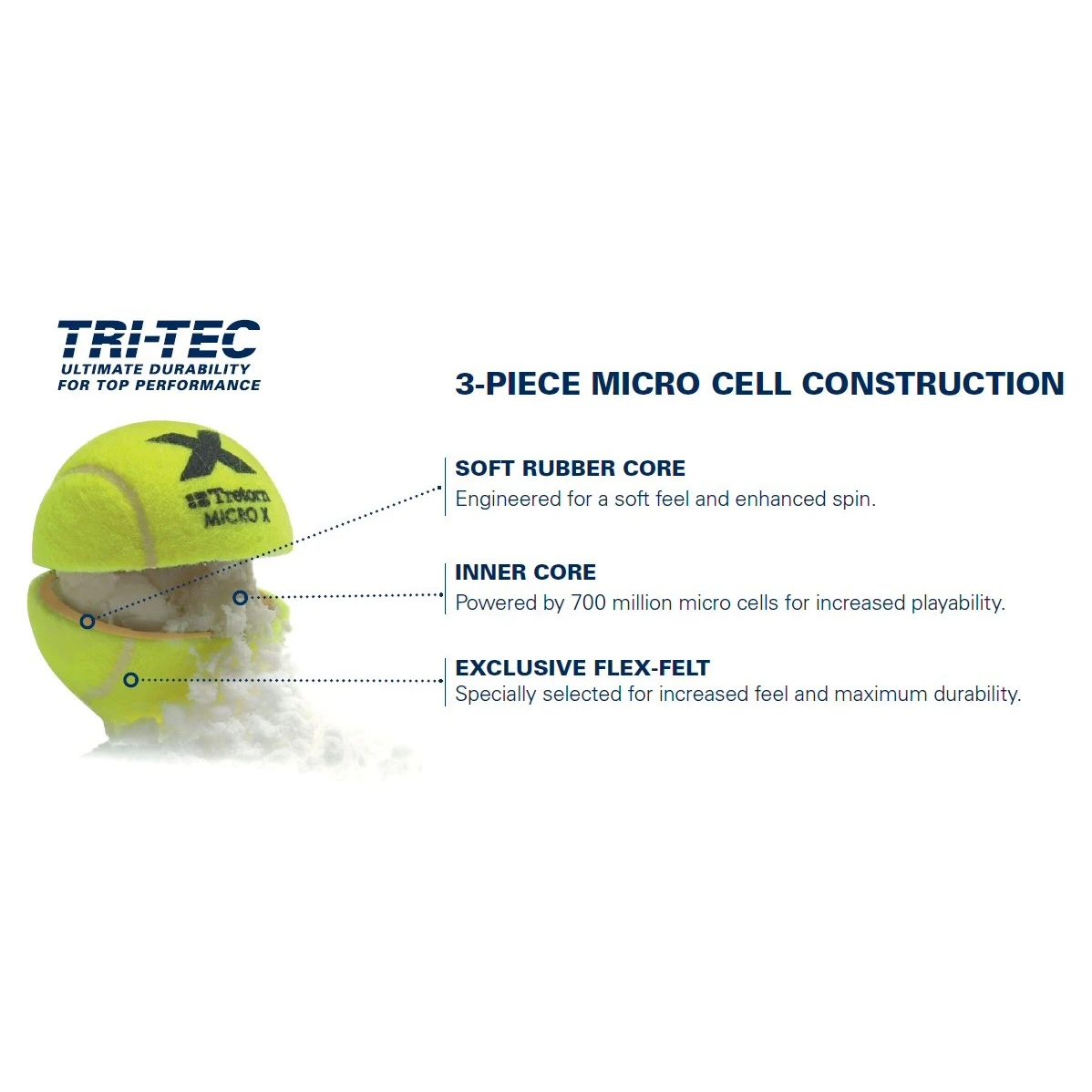 Tretorn Tennisbälle Micro X (drucklos, Training) Gelb Dose 3er 2 Tretorn Tennisbälle Micro X (drucklos, Training) Gelb Dose 3er – Bild 2