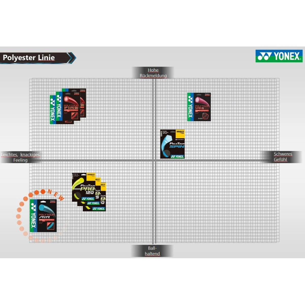 Besaitung Mit Tennissaite Yonex Poly Tour Fire (Haltbarkeit+Power) Rot 2 Besaitung Mit Tennissaite Yonex Poly Tour Fire (Haltbarkeit+Power) Rot – Bild 2